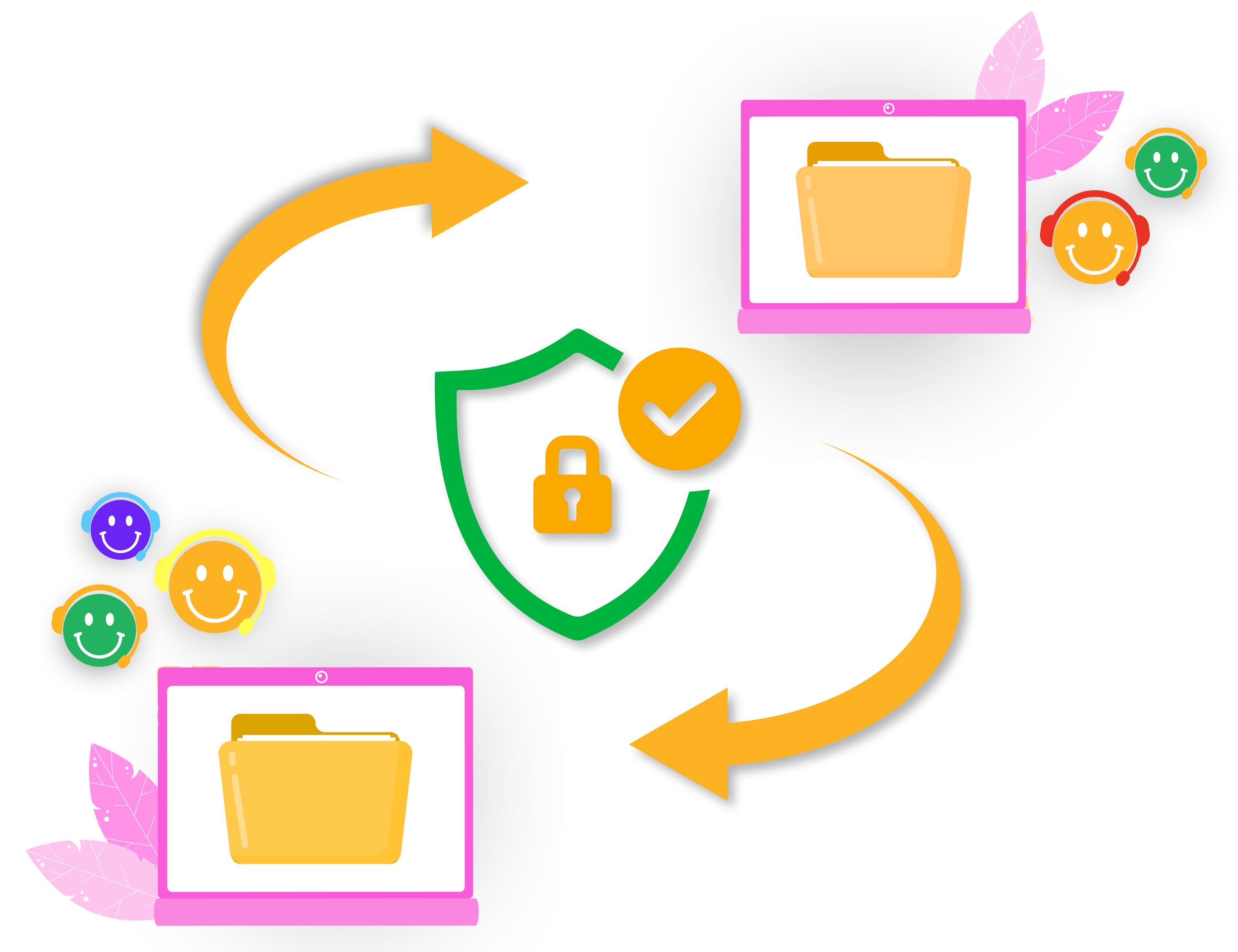 Safe and Secure Answerpoint Graphic