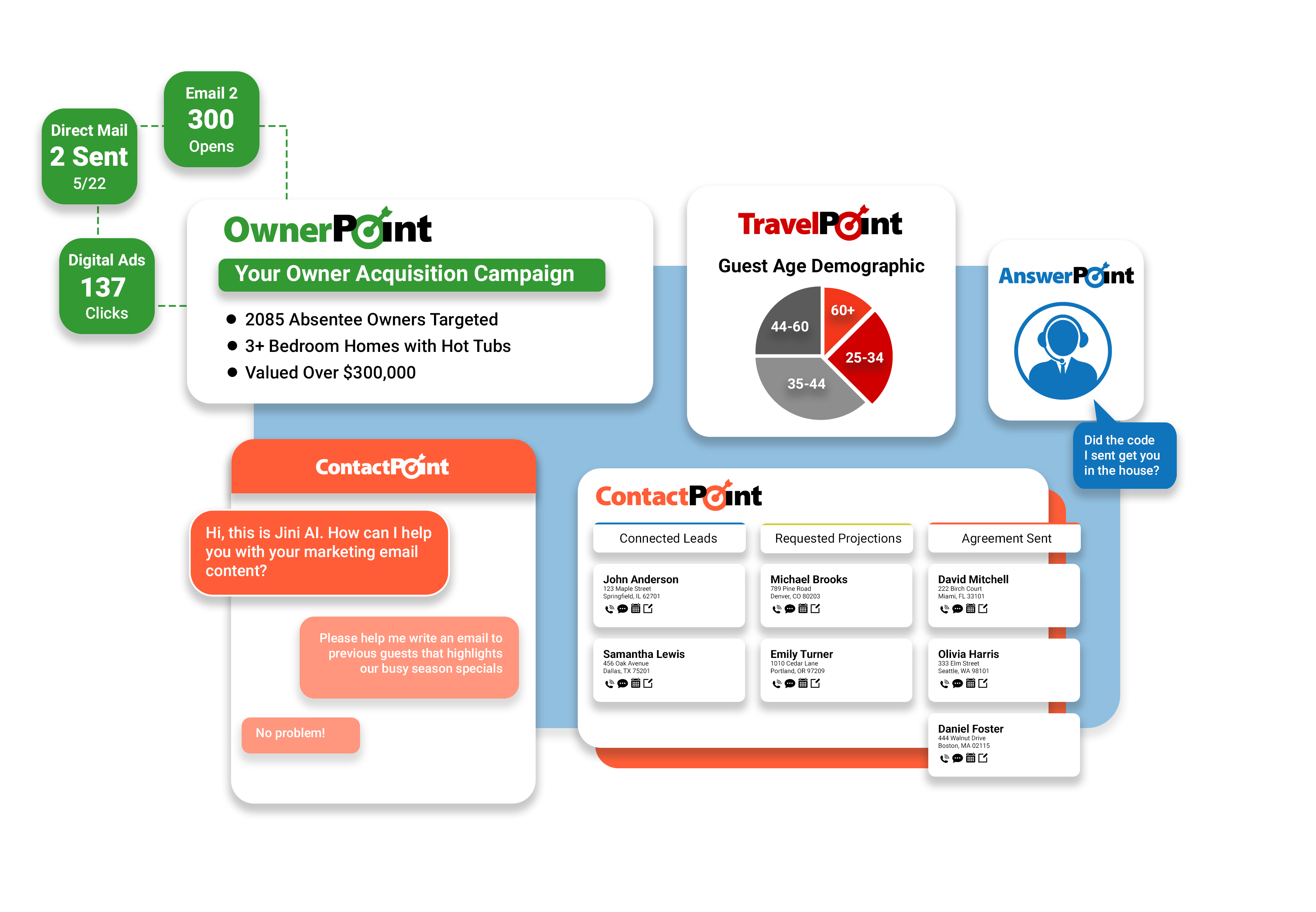 ZPoint Web Graphic