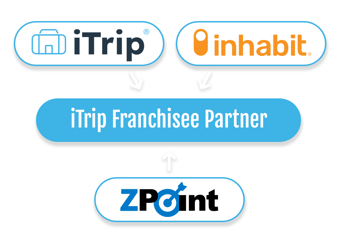 itrip inhabit zpoint graphic v2